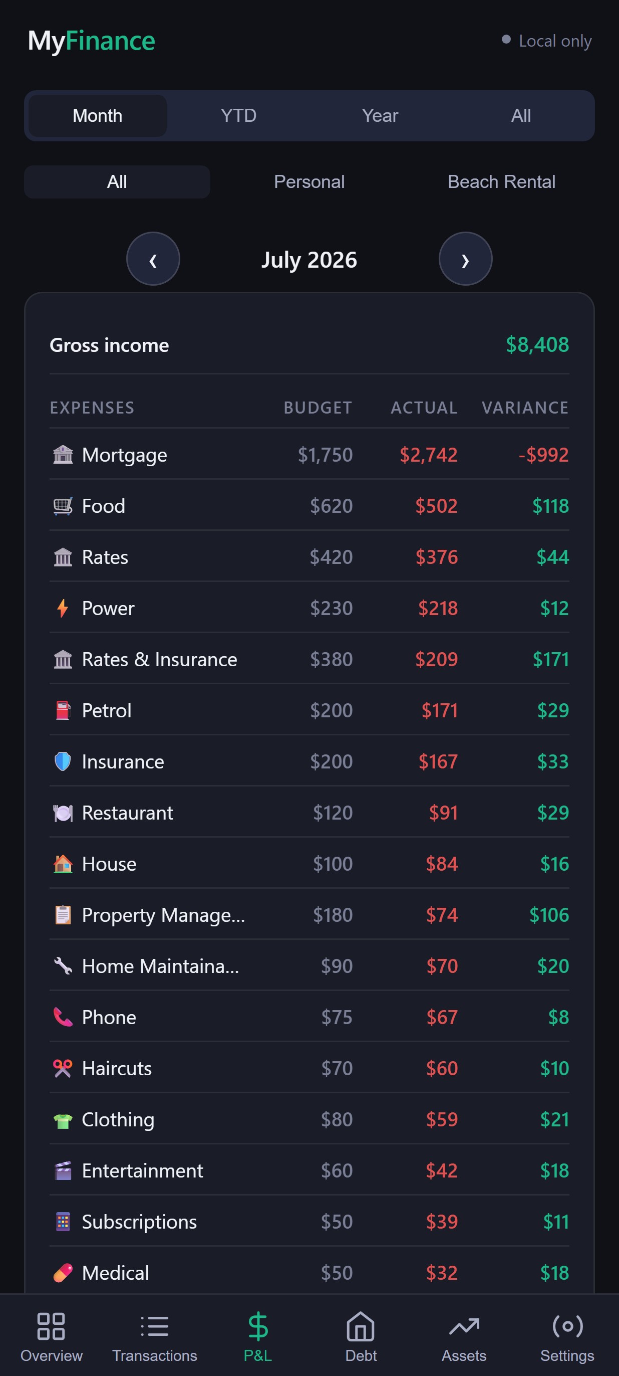 Budget vs actual by category
